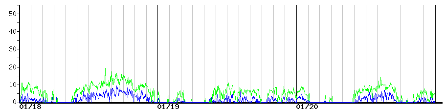 image graph