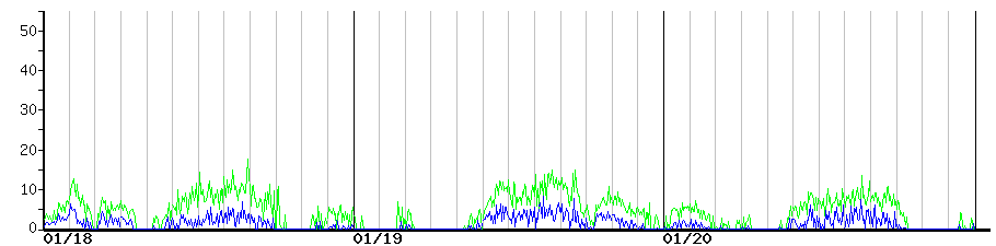 image graph
