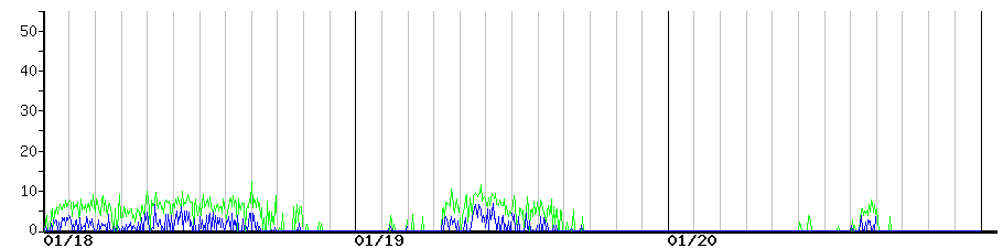 image graph