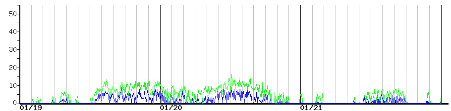 image graph