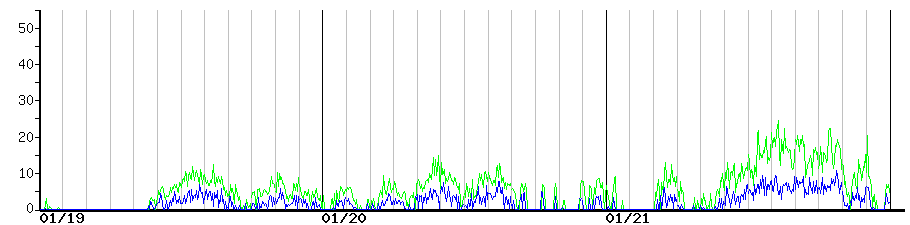 image graph