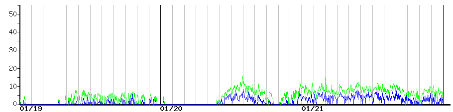image graph