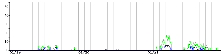 image graph