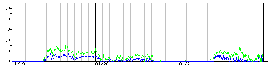 image graph