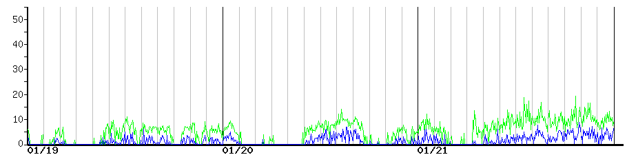 image graph