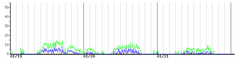 image graph