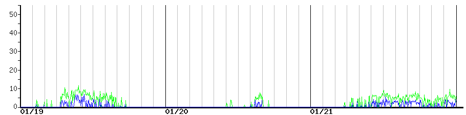 image graph