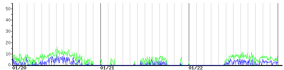 image graph