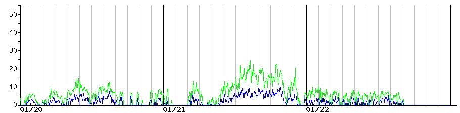 image graph