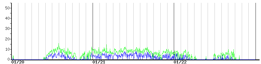 image graph