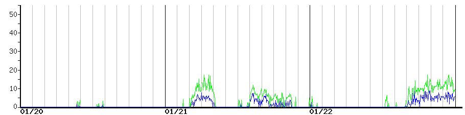 image graph