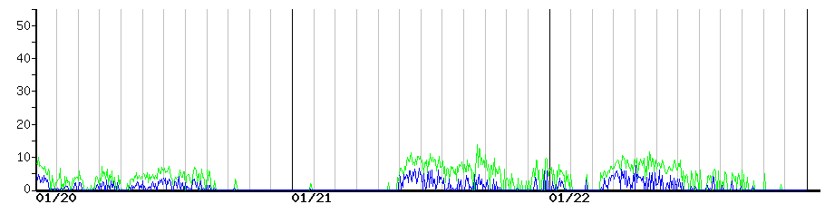 image graph