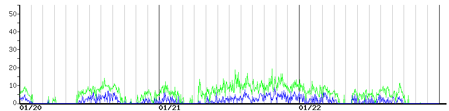 image graph