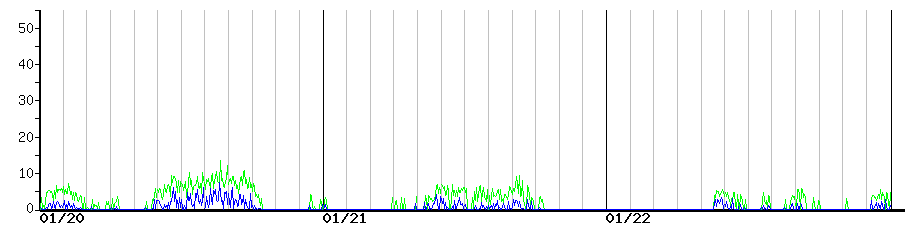 image graph