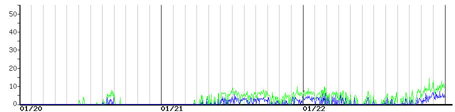 image graph