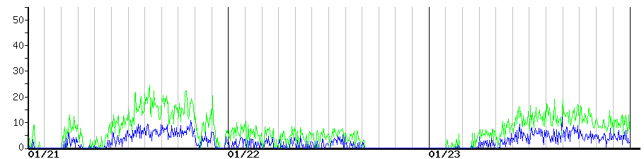 image graph