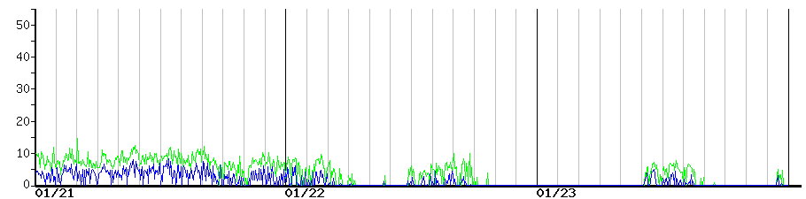 image graph