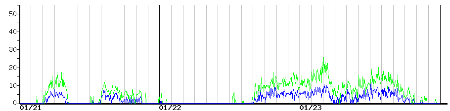 image graph
