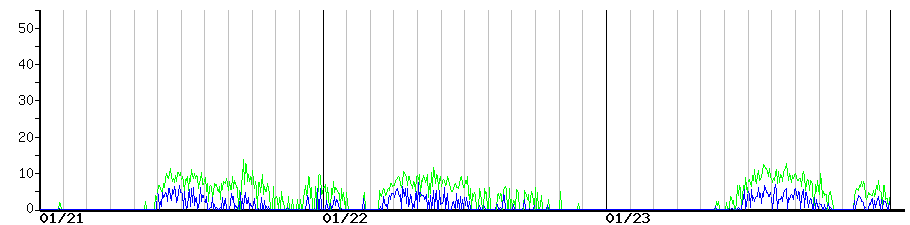 image graph