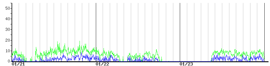 image graph