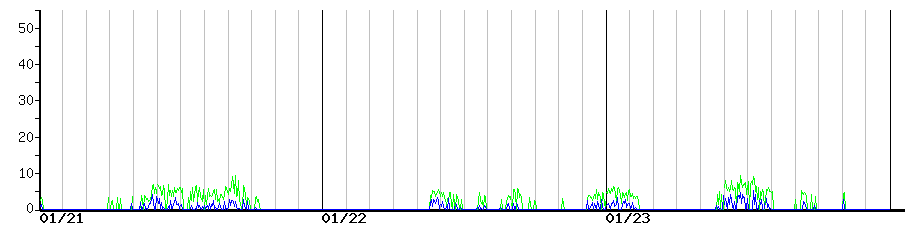 image graph