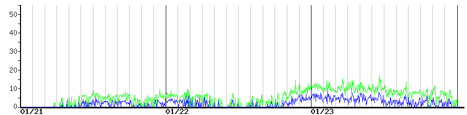 image graph
