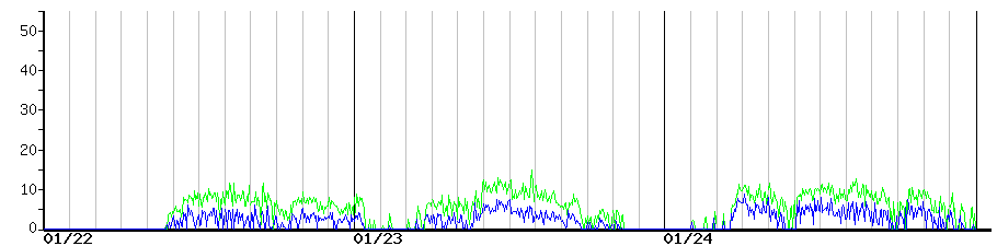 image graph