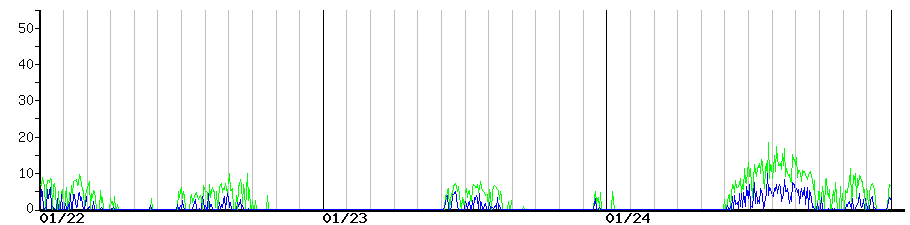 image graph