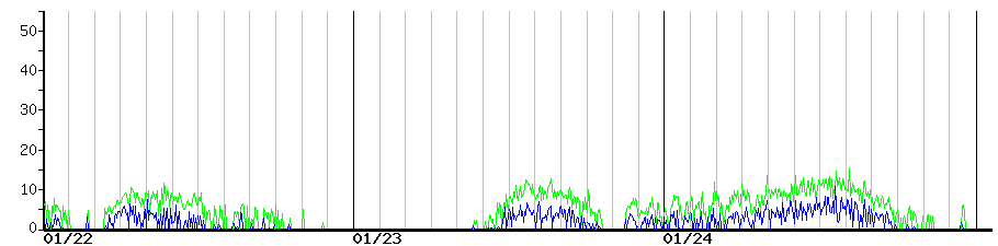 image graph