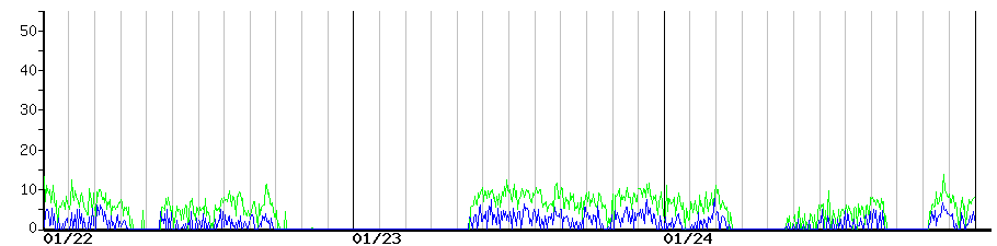 image graph