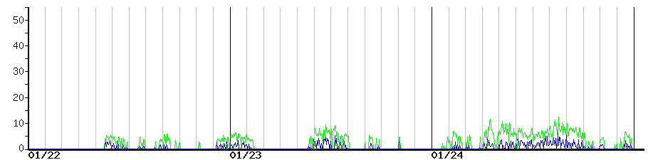 image graph