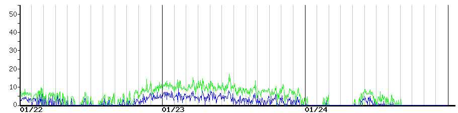 image graph