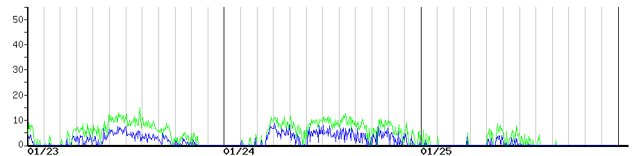 image graph