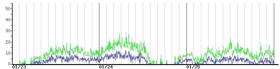 image graph
