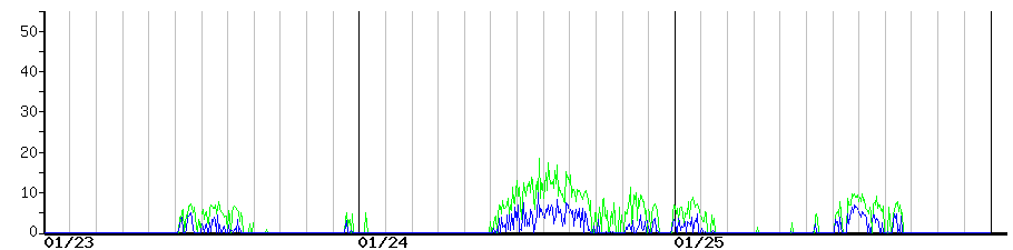 image graph