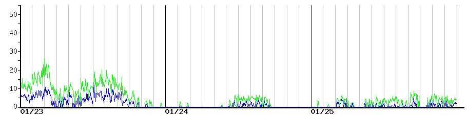image graph