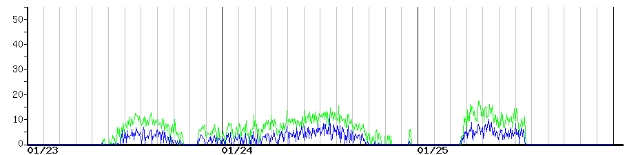 image graph
