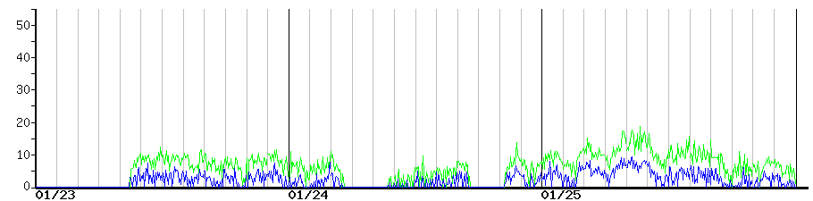 image graph