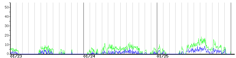 image graph