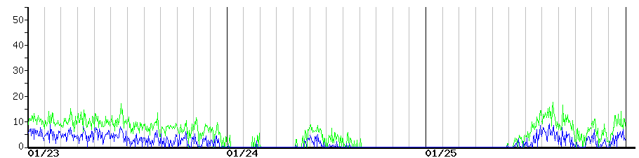 image graph
