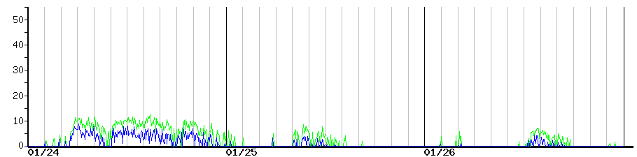image graph