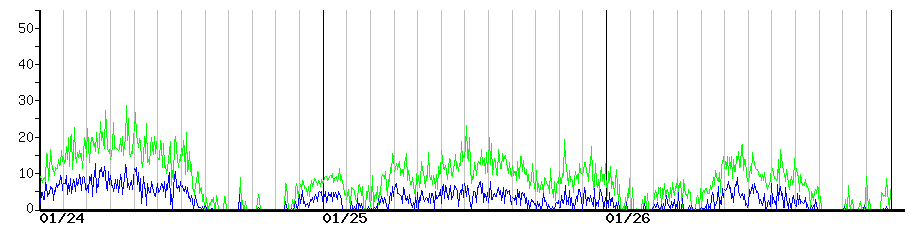 image graph