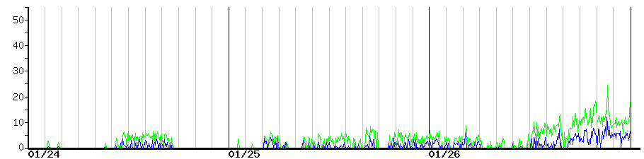 image graph