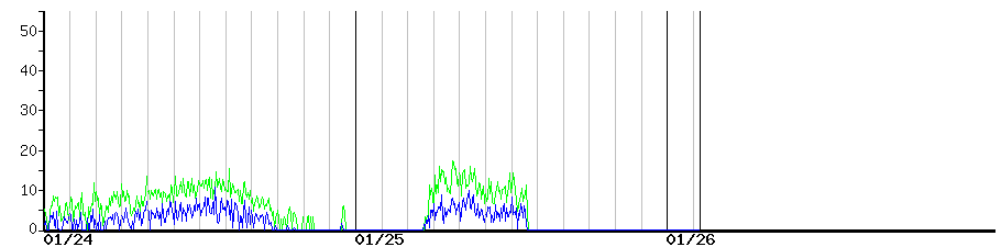 image graph