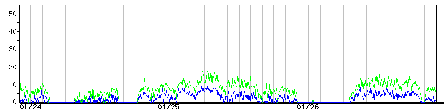 image graph