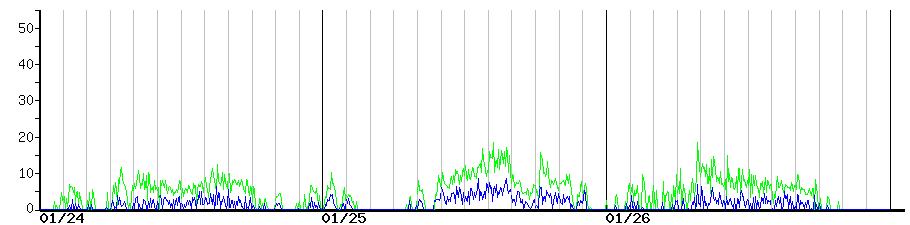 image graph