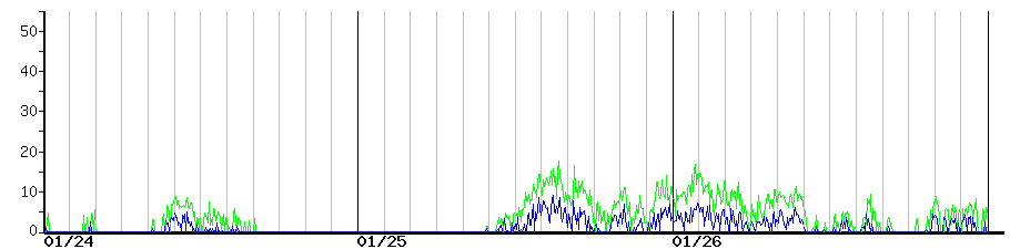 image graph