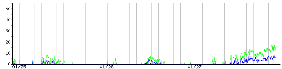 image graph