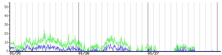 image graph