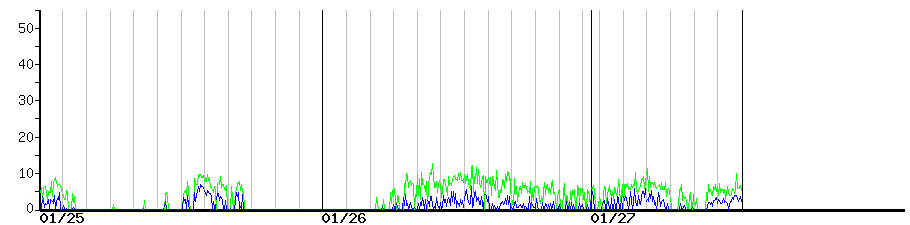 image graph